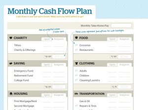 Printable Monthly Budget Worksheet - Ramsey Solutions
