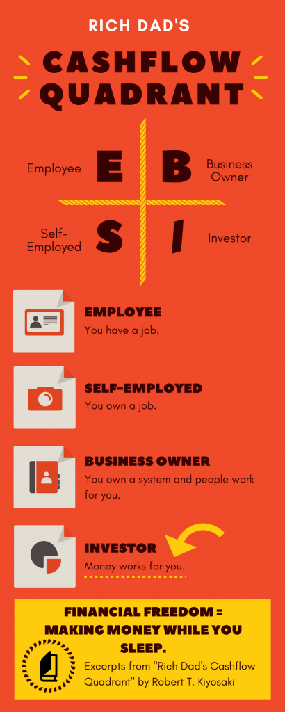 cashflow quadrant