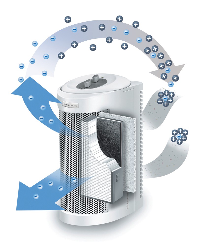 How to clean bionaire tower fan