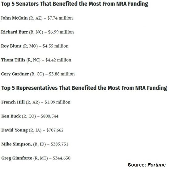 How does the Second Amendment impact the economy.