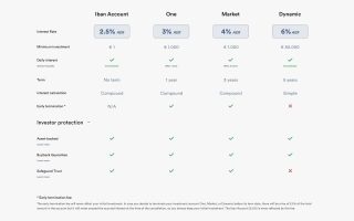 MICRO-INVESTING AND IBAN WALLET AT THE WAVE OF THE FUTURE