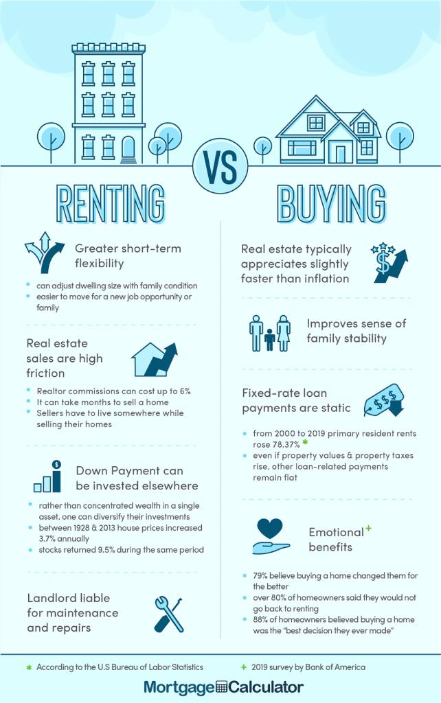 Buying vs Renting Which Leads to More Savings? Everybody Loves Your